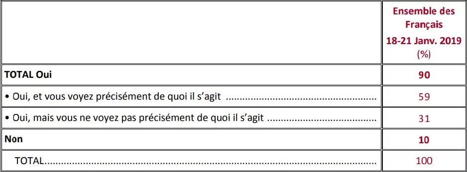 IFOP 2019 Niveau dinformation des Francais