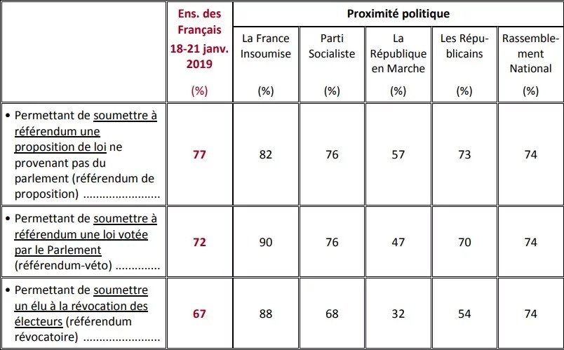 IFOP 2019 Types de RIC 1