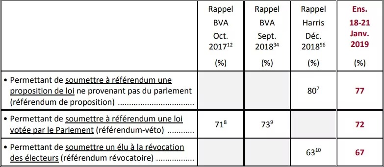 IFOP 2019 Types de RIC 2