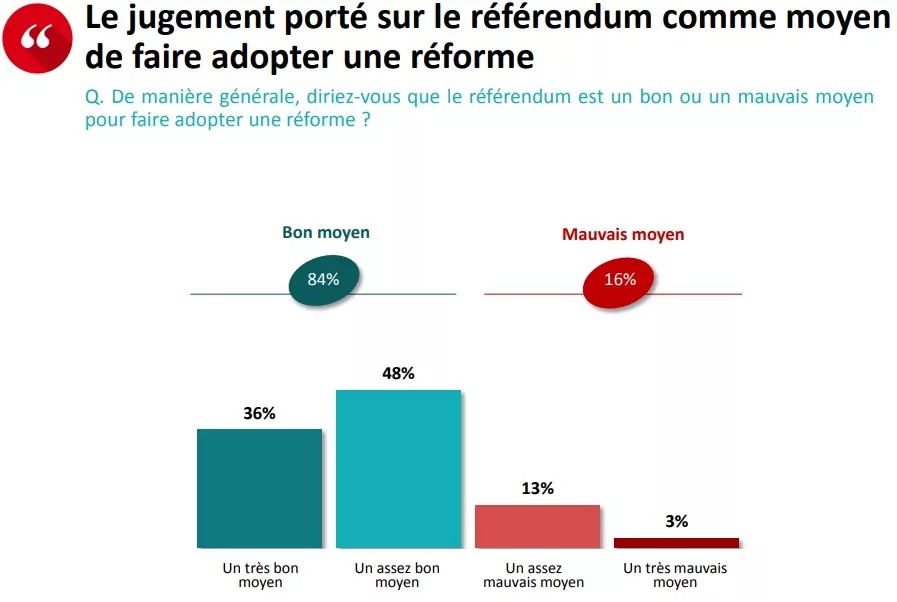 Opinions referendum 2016