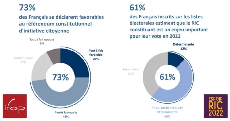 Sondage RIC IFOP pour Espoir RIC