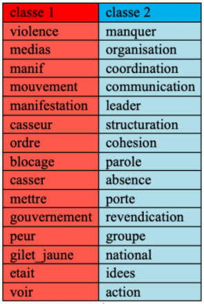 ce qui a mal fonctionne
