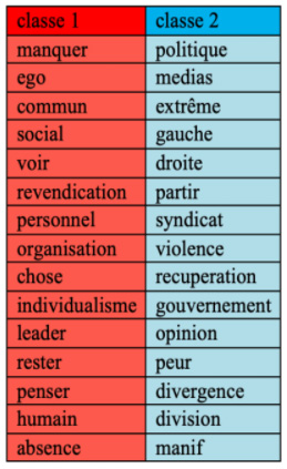 division rapport 1