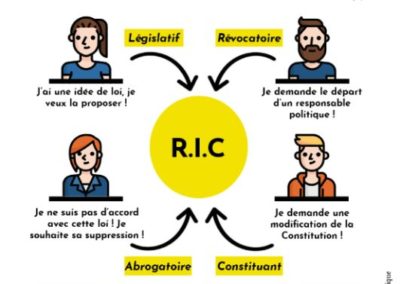 meilleur tract flyer ou affiche gilet jaune exigeons le RIC Referendum Initiative Citoyenne