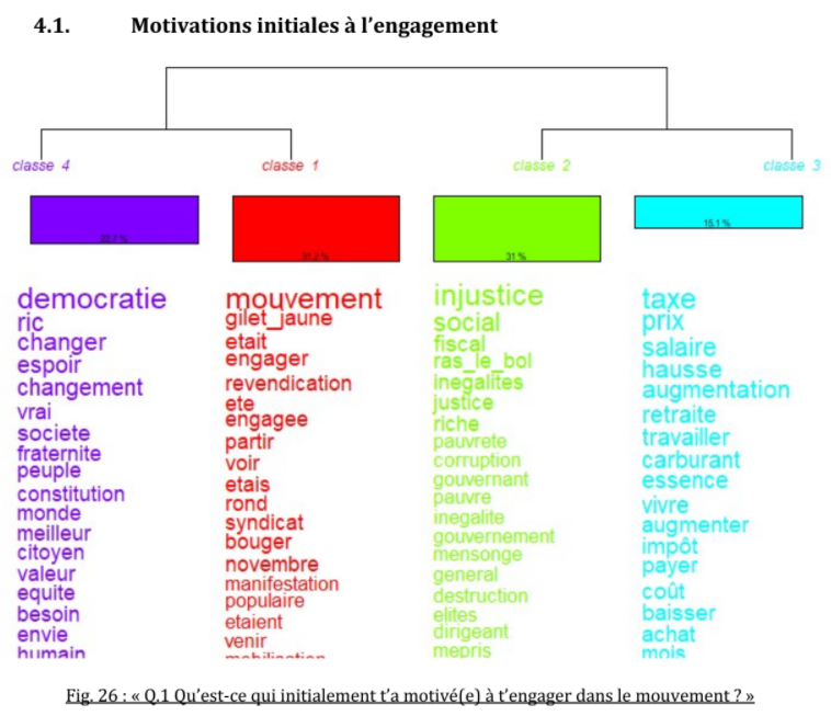 rapport motivation initiales a l engagement